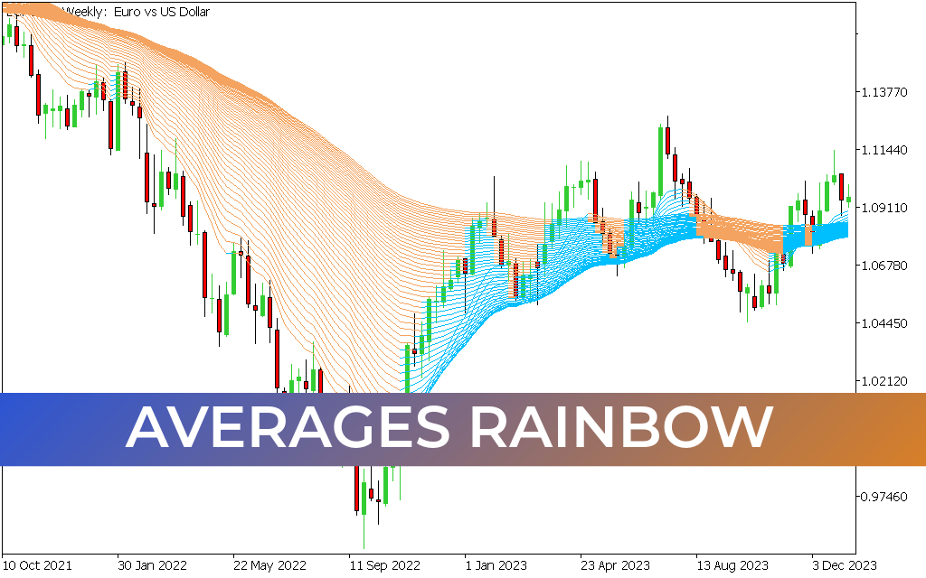 Averages Rainbow