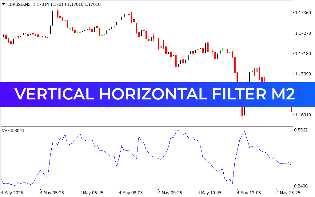 Vertical Horizontal Filter M2