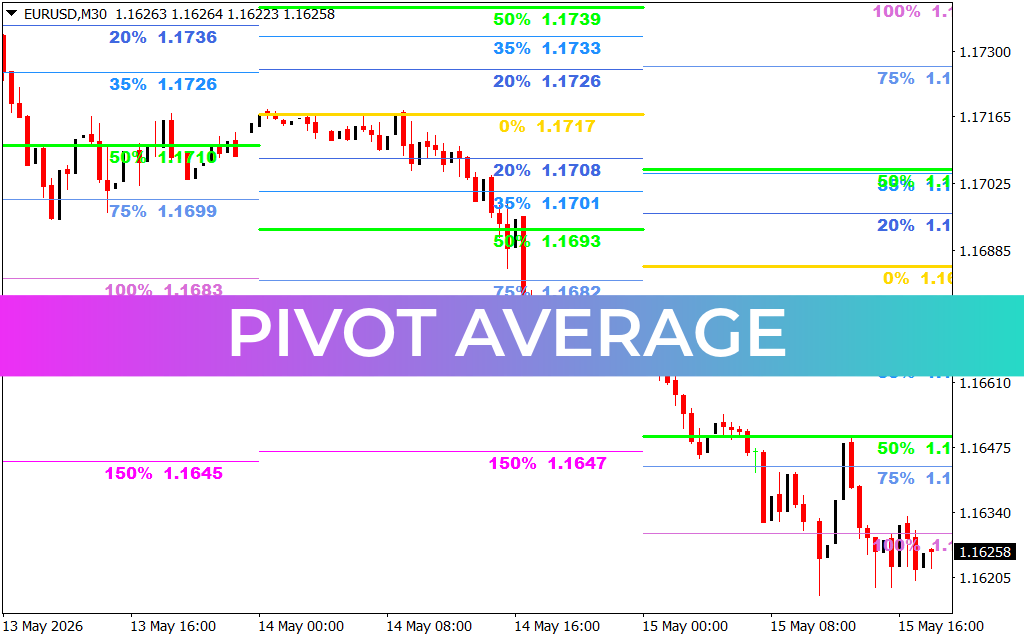 Pivot Average