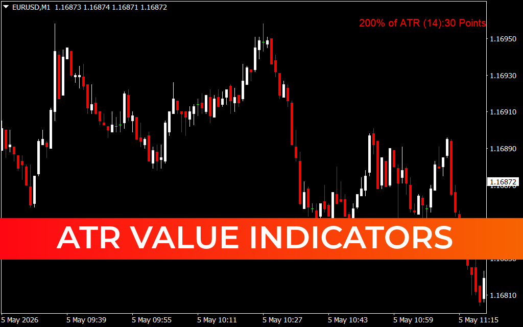 ATR Value Indicators