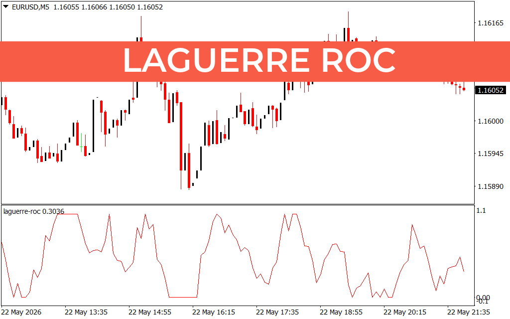Laguerre ROC
