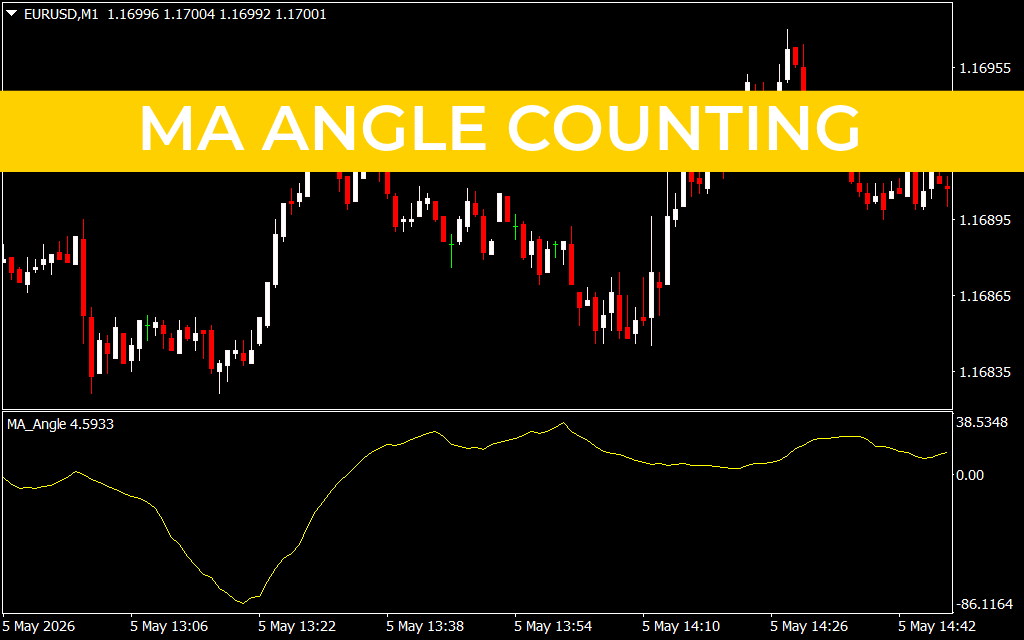 MA Angle Counting