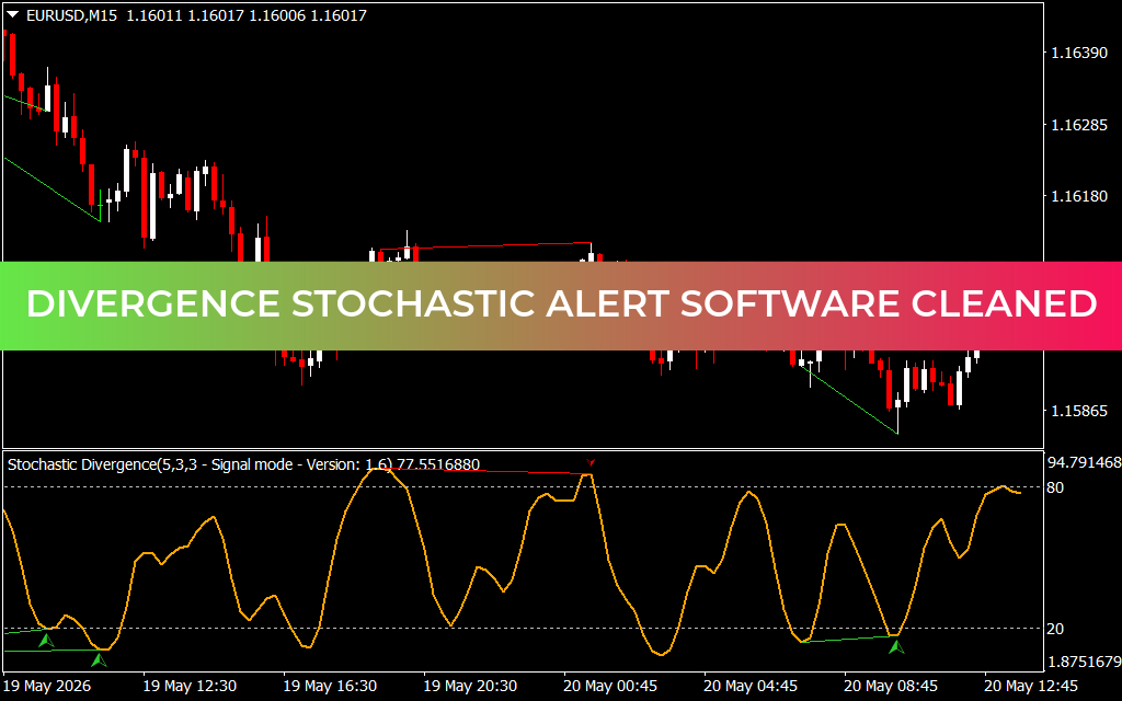 Divergence Stochastic Alert Software Cleaned