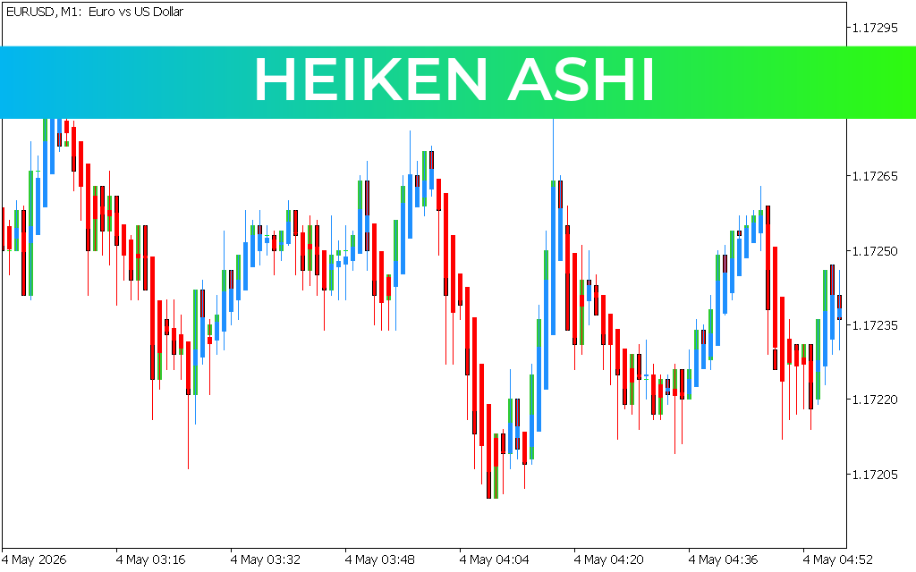 Heiken Ashi