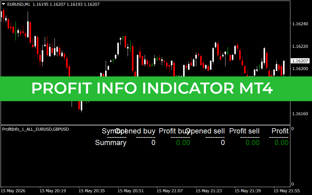 Profit Info Indicator MT4