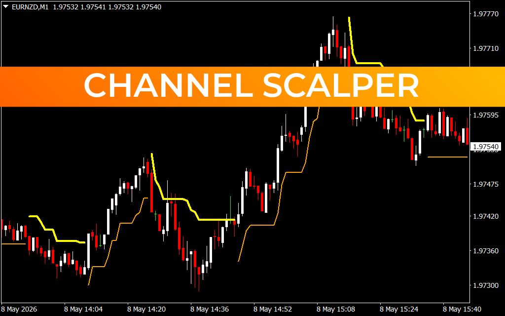 Channel Scalper