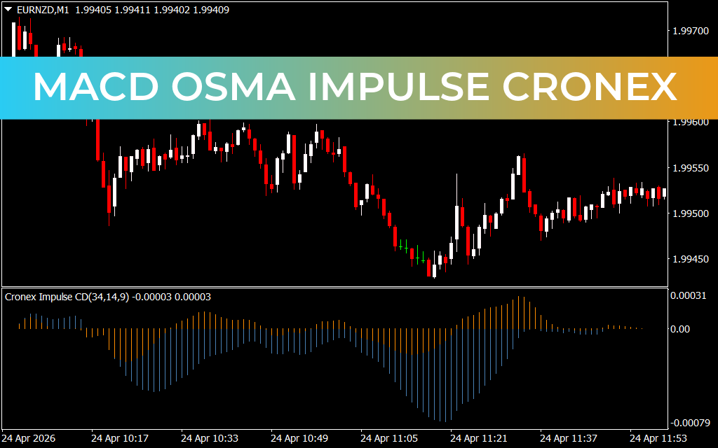 Macd Osma Impulse Cronex