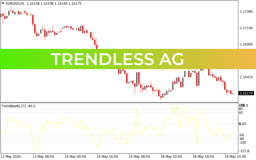 Trendless AG