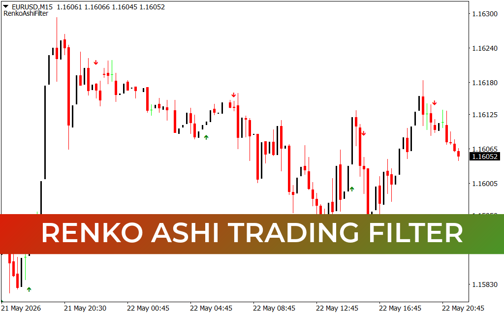Mt4 Renko Ashi Trading Filter