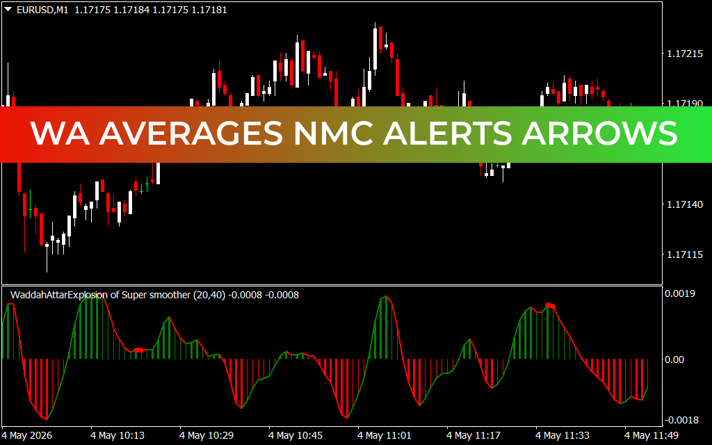 WA Averages NMC Alerts Arrows