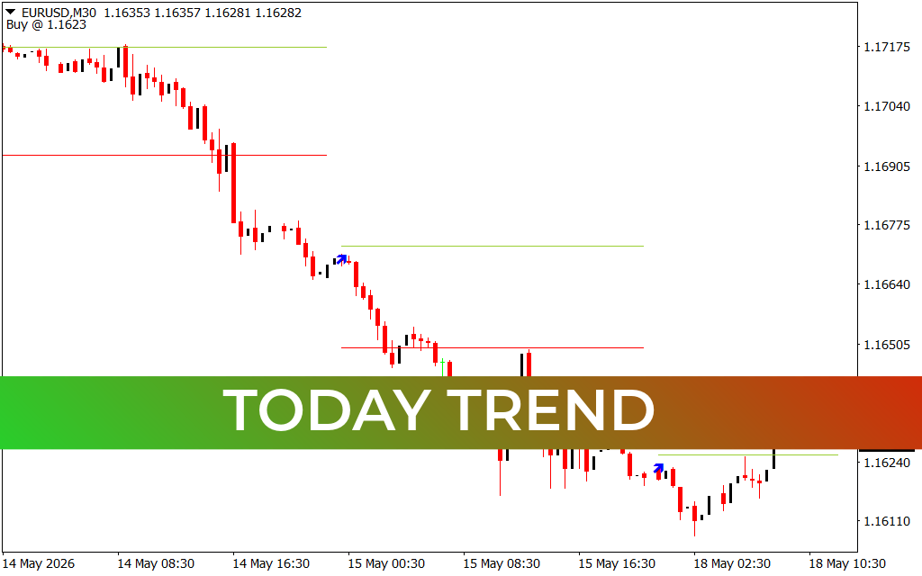 Today Trend