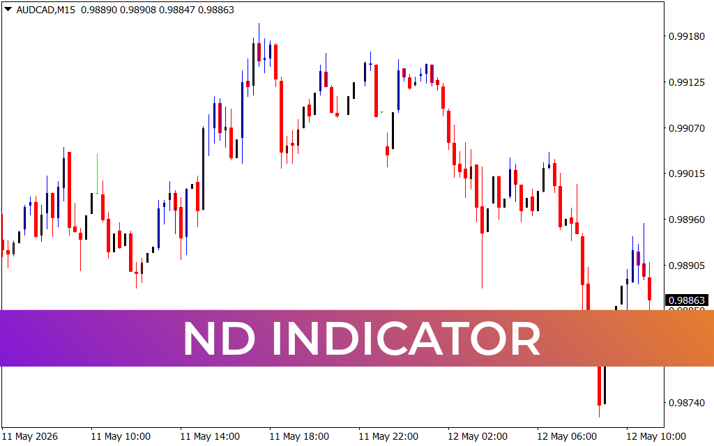 ND Indicator