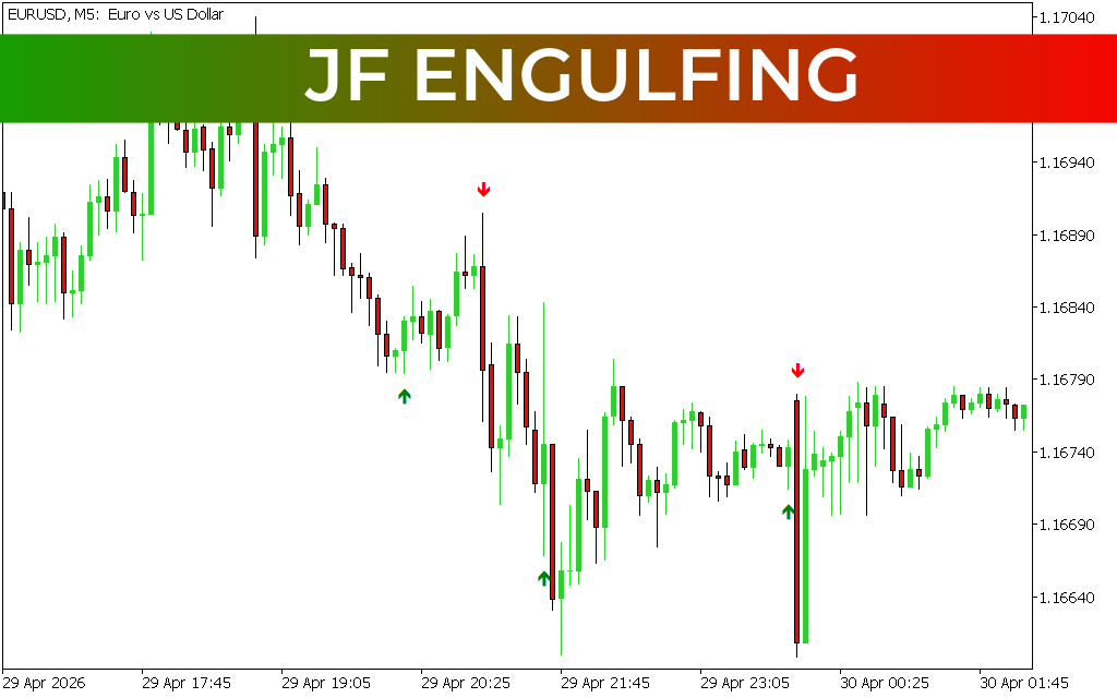 JF Engulfing