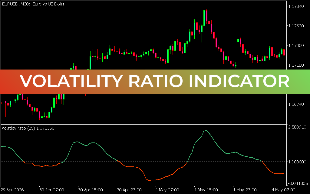 Volatility Ratio indicator for mt5