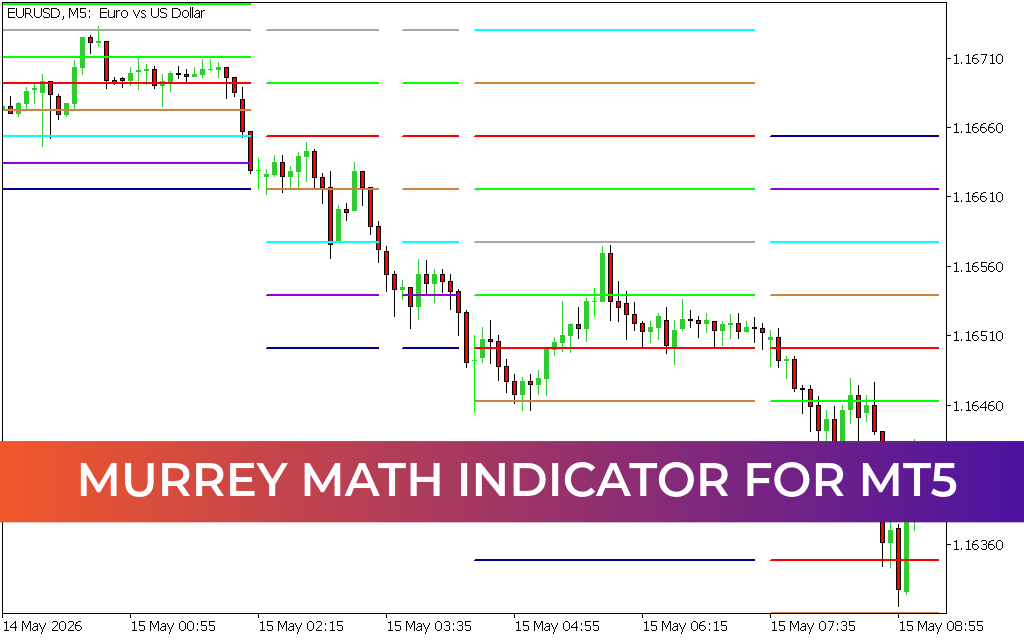 Murrey Math Indicator for mt5