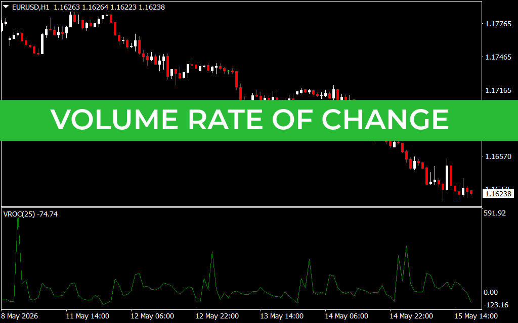 Volume Rate Of Change