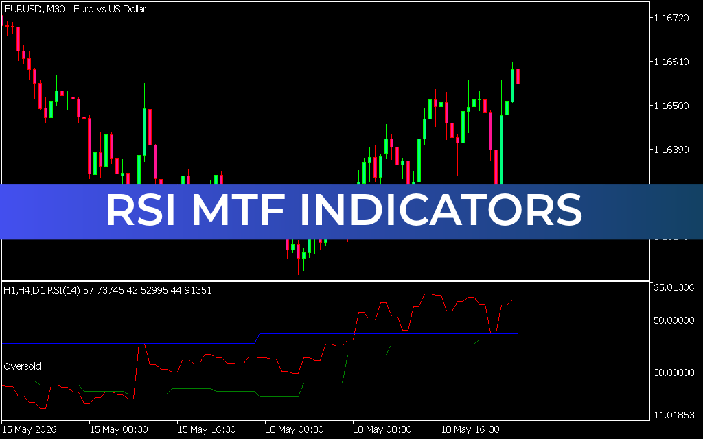 RSI MTF Indicators