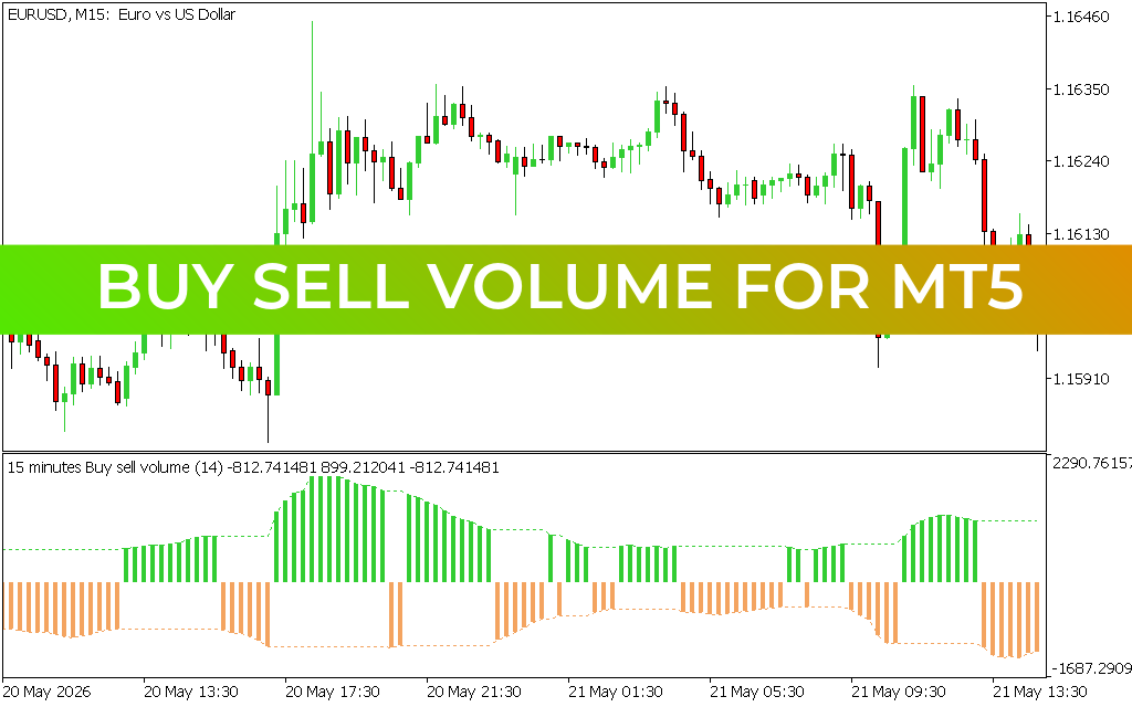 Buy Sell Volume for mt5