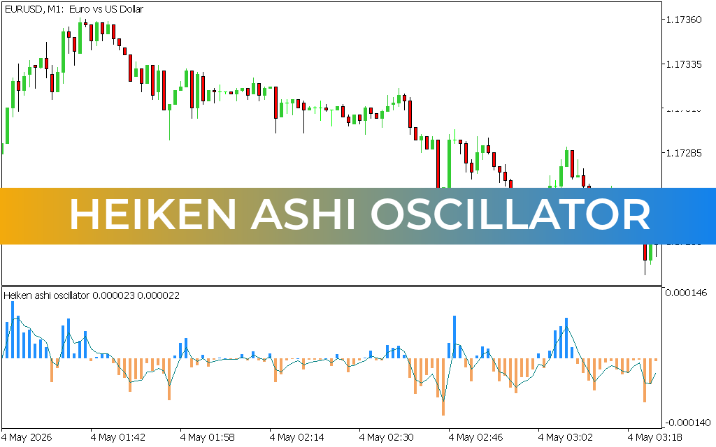 Heiken Ashi Oscillator