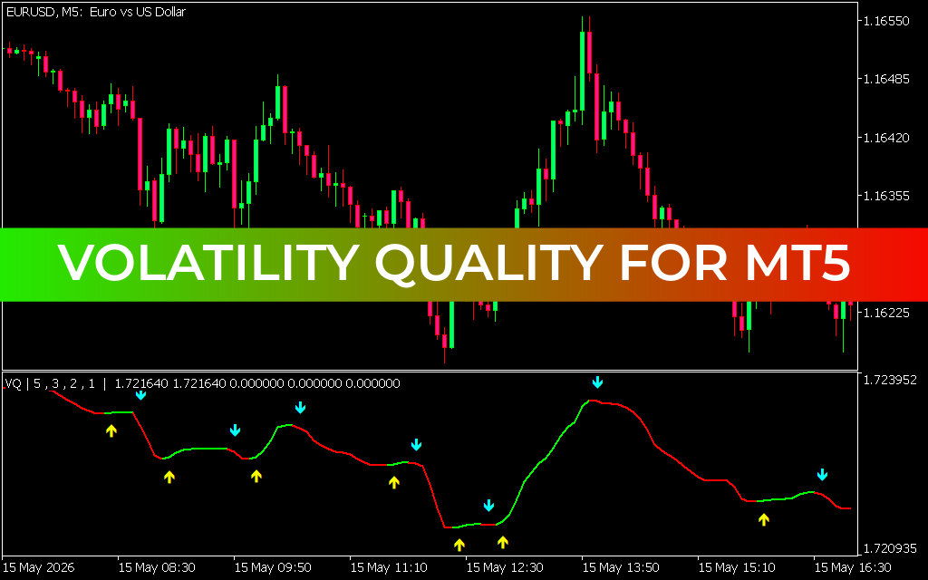 Volatility Quality for mt5