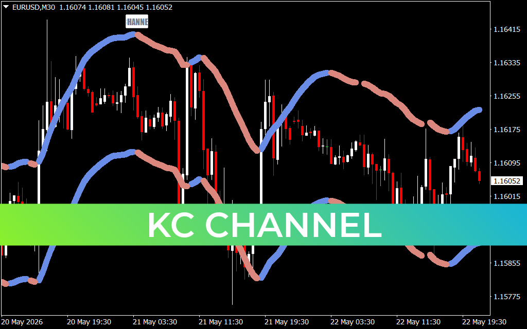 Kc Channel