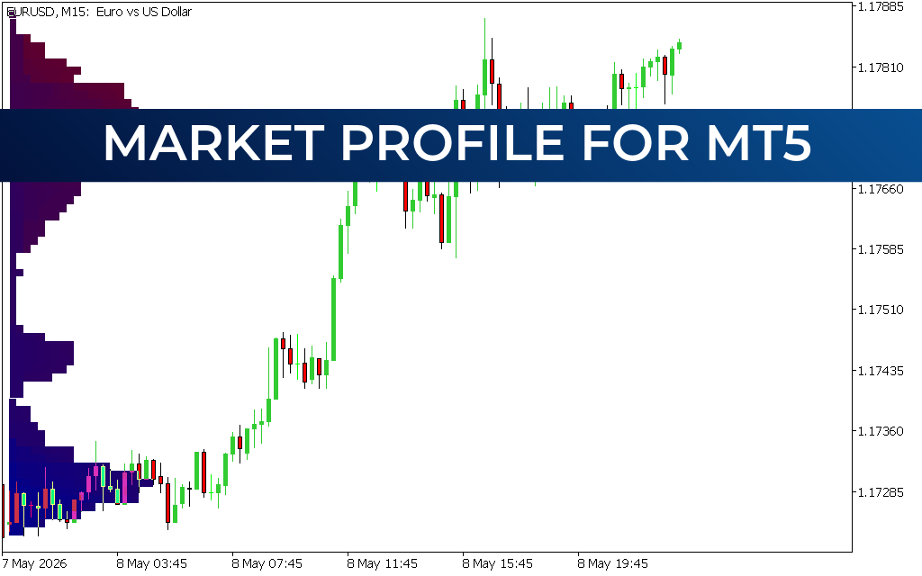 Market Profile for mt5