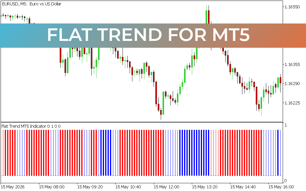 Flat Trend for mt5