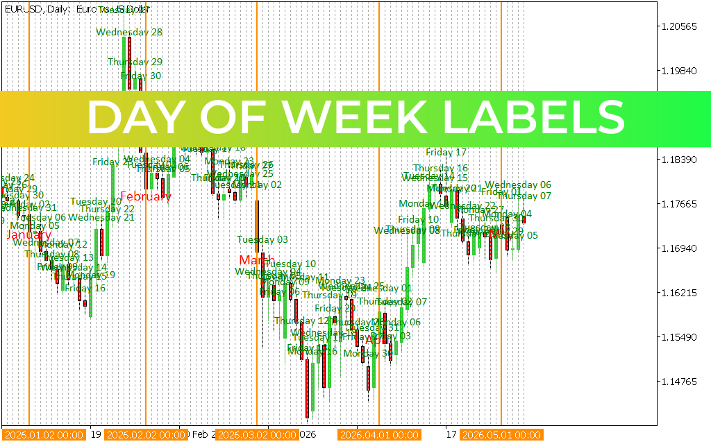 Day Of Week Labels