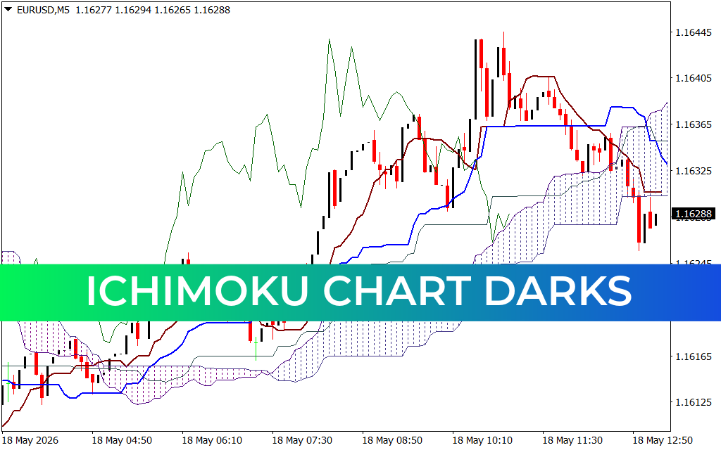 Ichimoku Chart Darks
