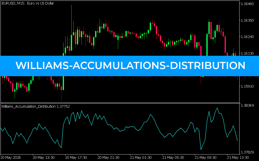 williams-accumulations-distribution