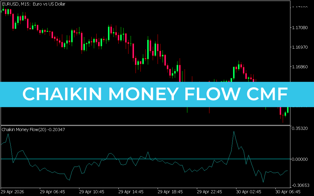 Chaikin Money Flow CMF