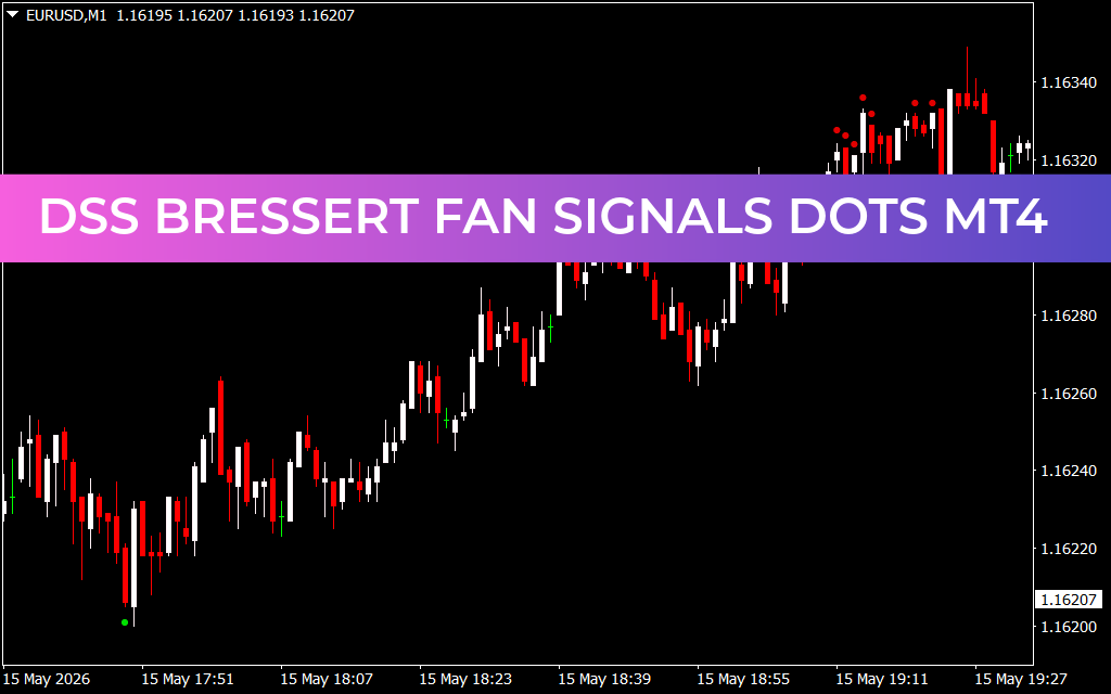 Dss Bressert Fan Signals Dots mt4