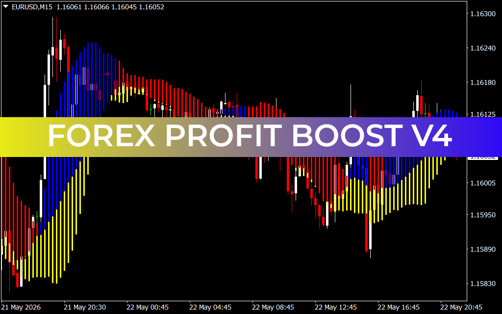 Forex Profit Boost V4