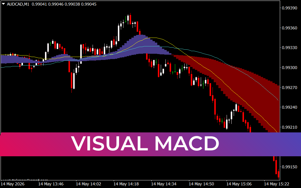 Visual MACD