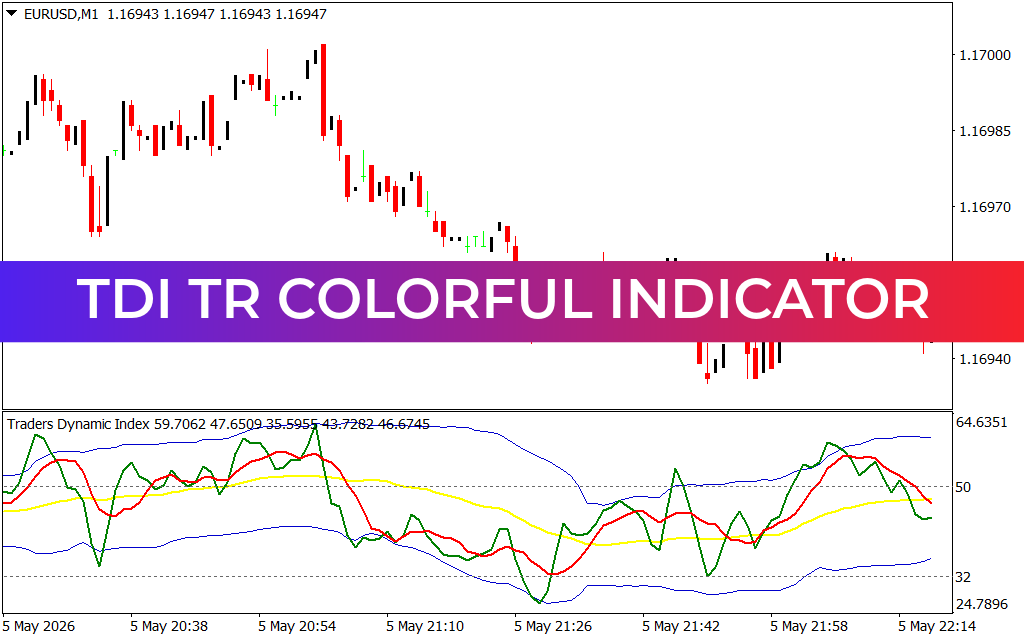 TDI TR Colorful Indicator