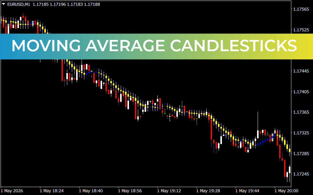 Moving Average Candlesticks