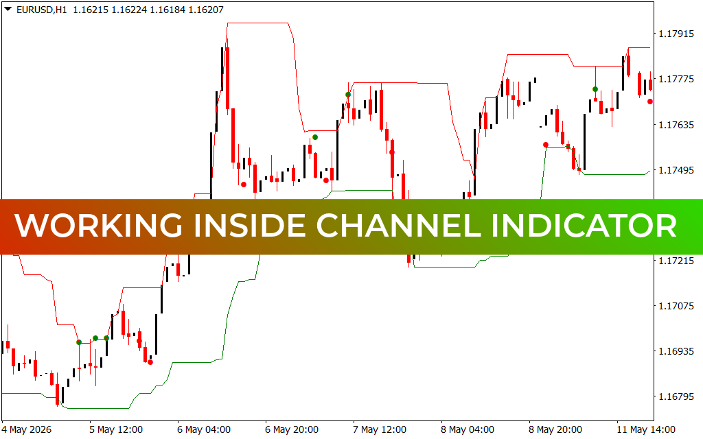 Working Inside Channel Indicator