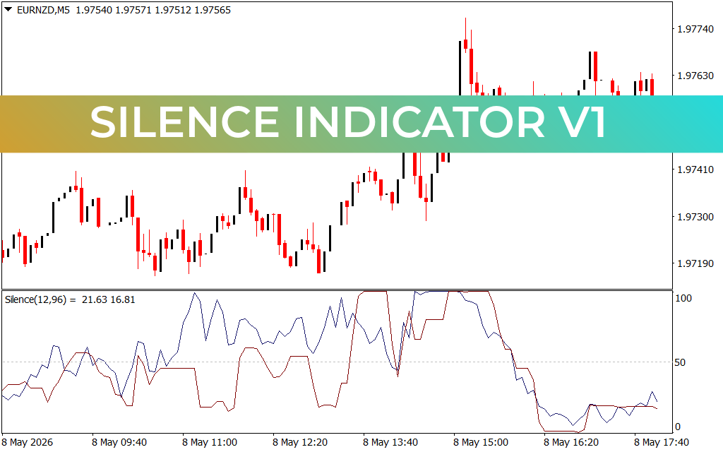 Silence Indicator V1