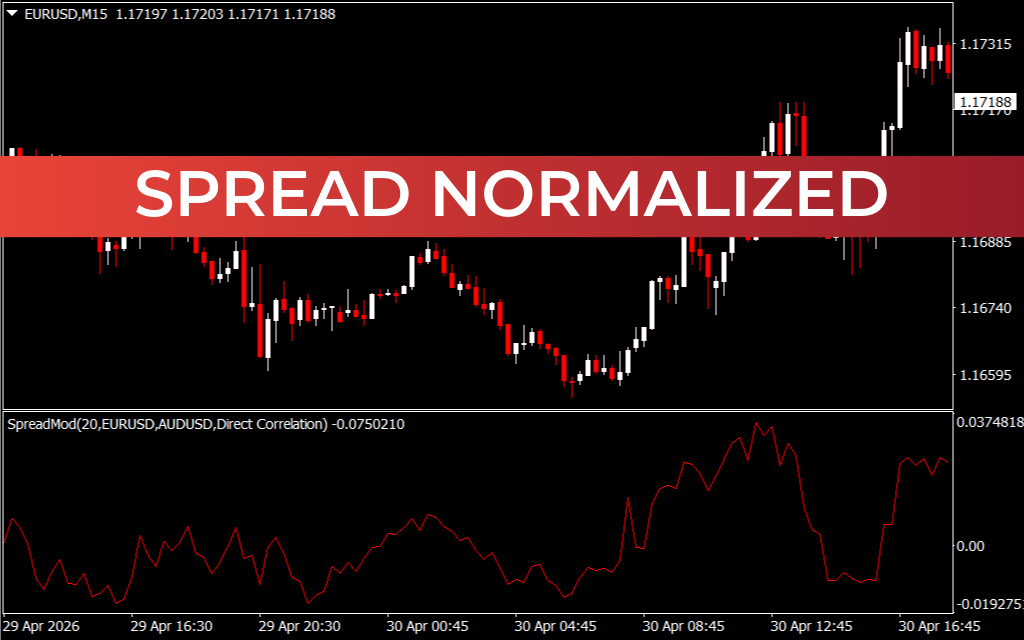 Spread Normalized