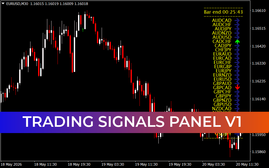 Trading Signals Panel V1