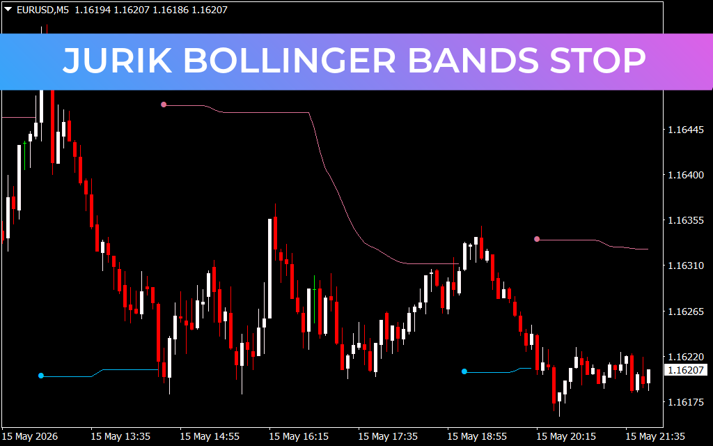 Jurik Bollinger Bands Stop