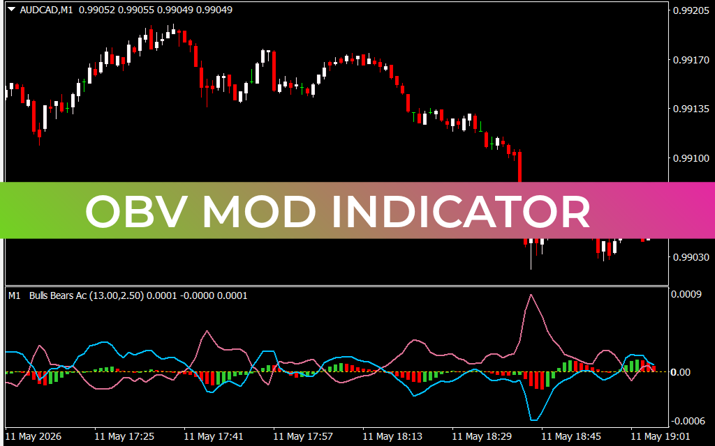 OBV Mod Indicator
