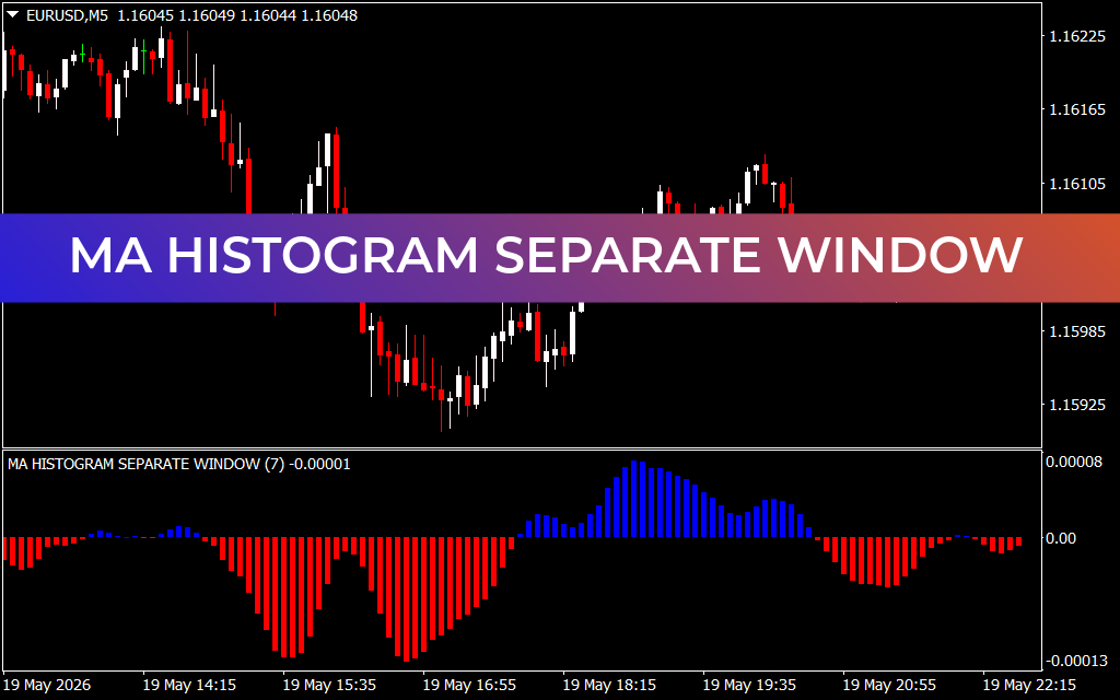 Ma Histogram Separate Window