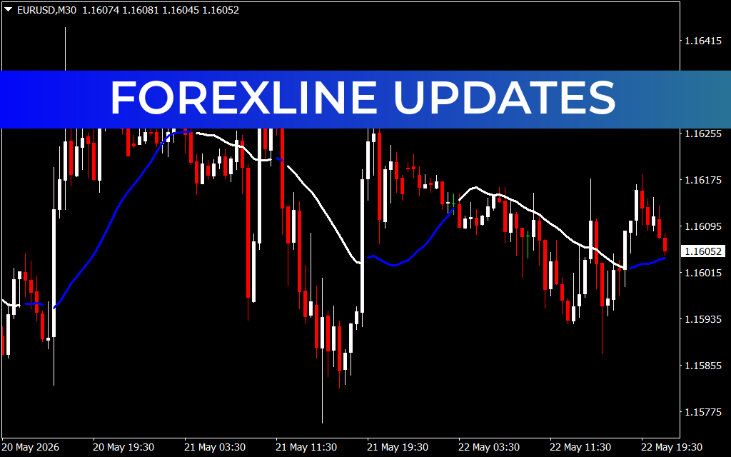 Forexline Updates