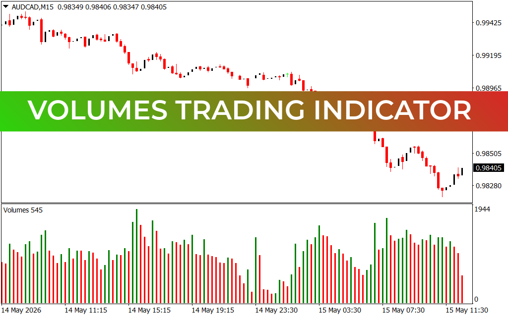 Volumes Trading Indicator