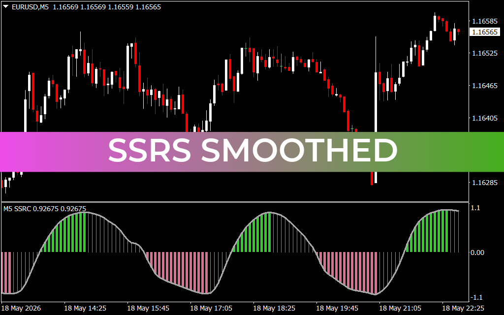 SSRS Smoothed