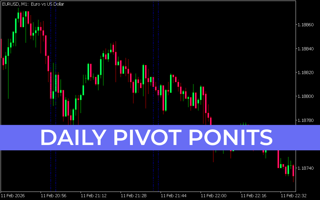 Daily Pivot Ponits