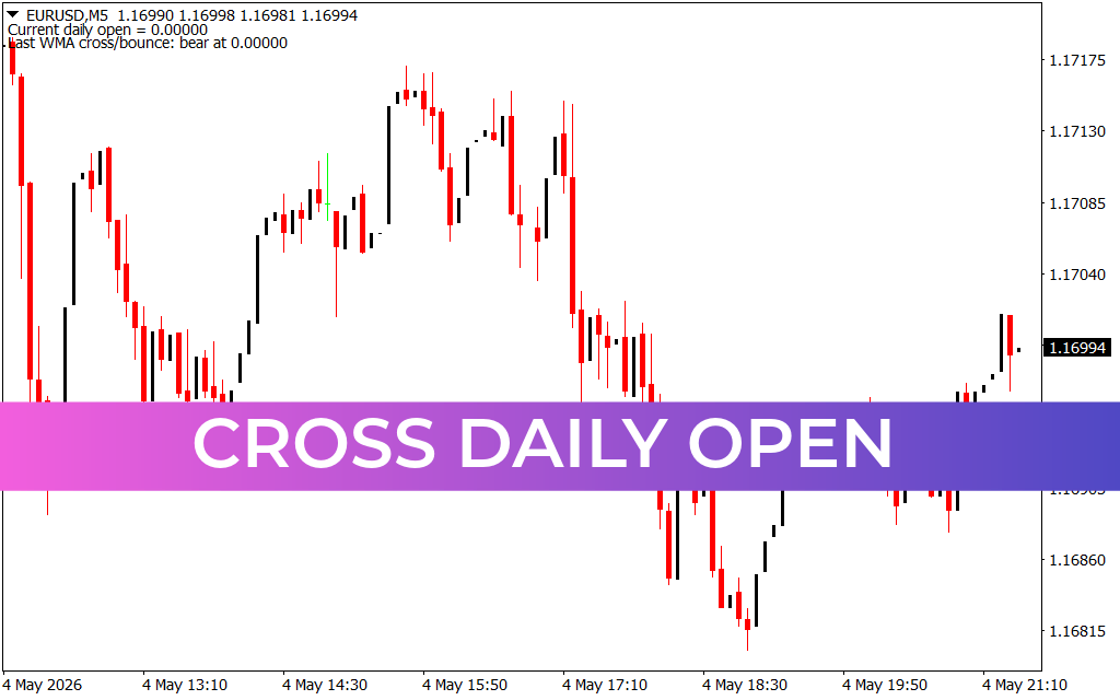 Cross Daily Open