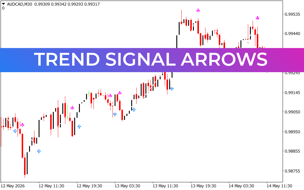 Trend Signal Arrows