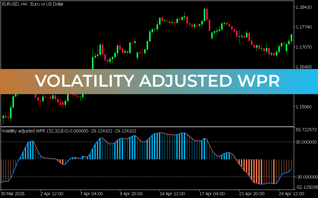 Volatility Adjusted WPR